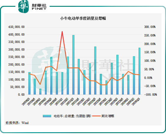 包含小牛球队突发困境，面临前所未有的挑战的词条