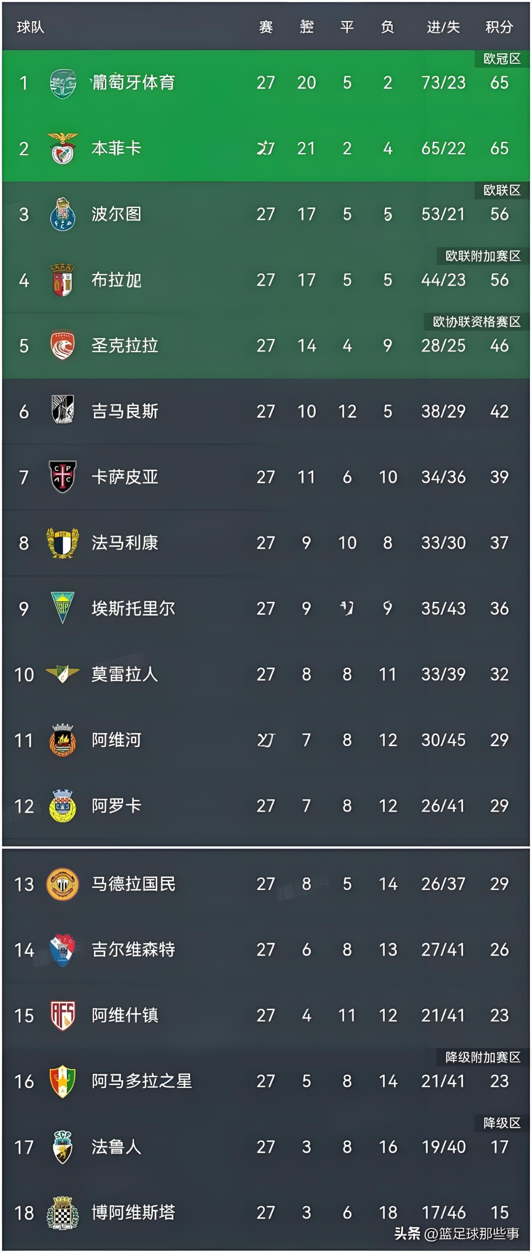 AG百家乐-葡萄牙队平局后占优，淘汰赛霜降初见的简单介绍