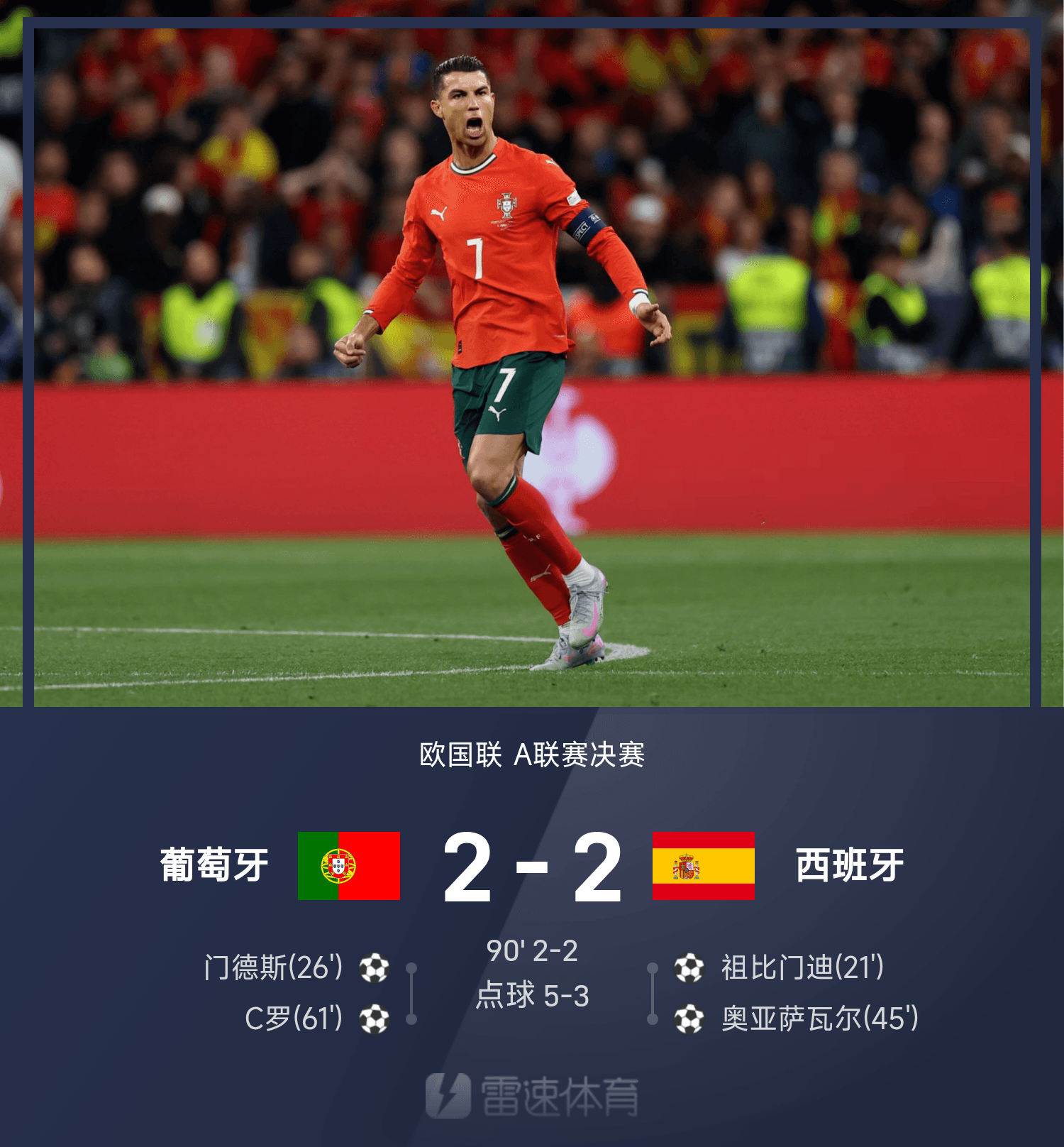 欧国联冠军之争一触即发,球迷热血沸腾 欧国联冠军之争一触即发,球迷热血沸腾