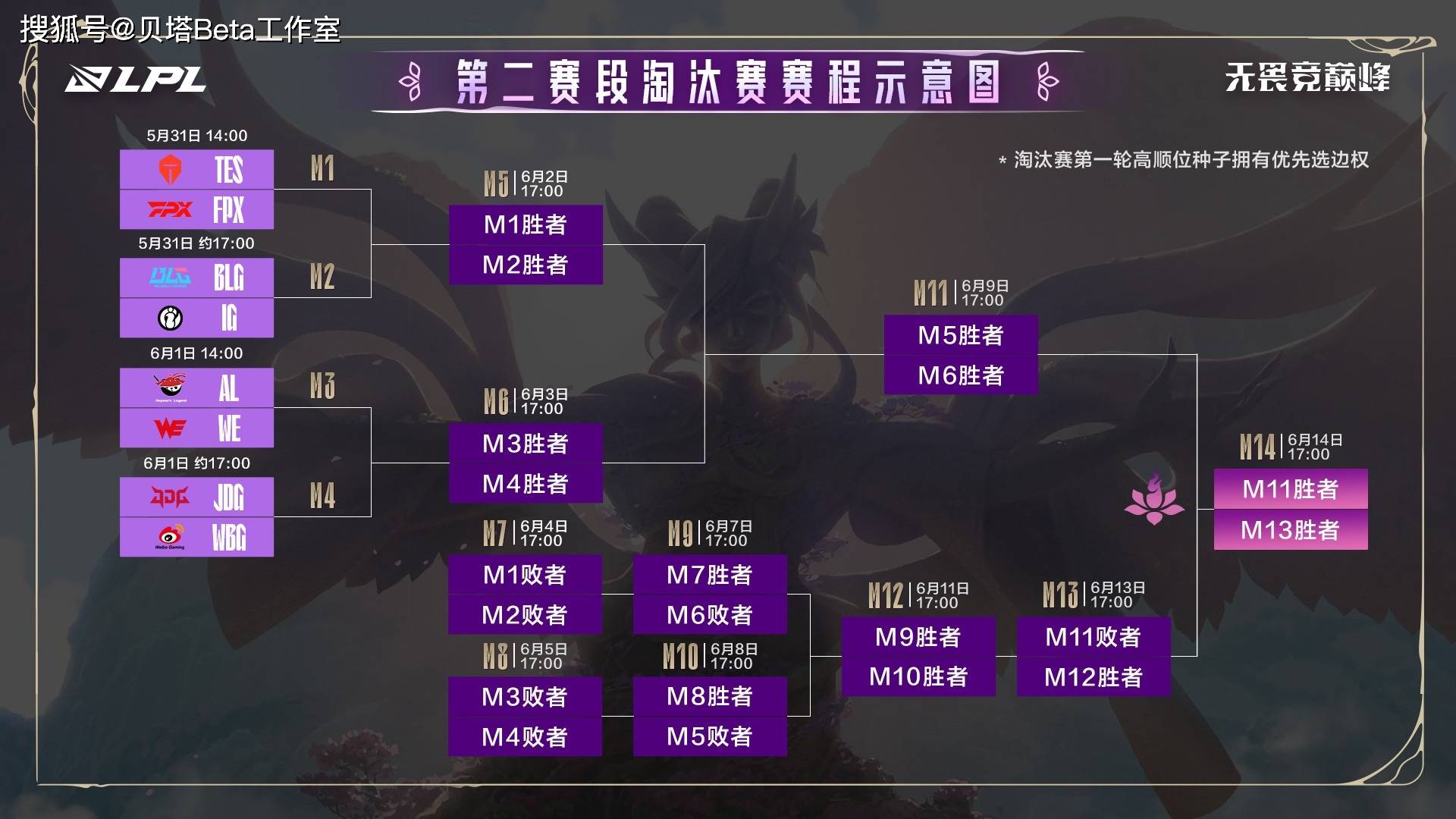 包含IG碾压DFM,Clid操刀奇招英雄翻盘顶尖较量淘汰赛,成为赛场最大亮点的词条 包含IG碾压DFM,Clid操刀奇招英雄翻盘顶尖较量淘汰赛,成为赛场最大亮点的词条