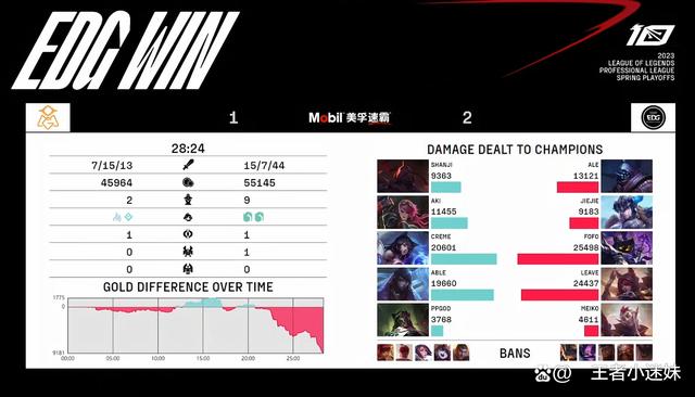 100T鏖战RNG,Inspired团战一打五鏖战多局四强赛,锁定晋级资格 100T鏖战RNG,Inspired团战一打五鏖战多局四强赛,锁定晋级资格